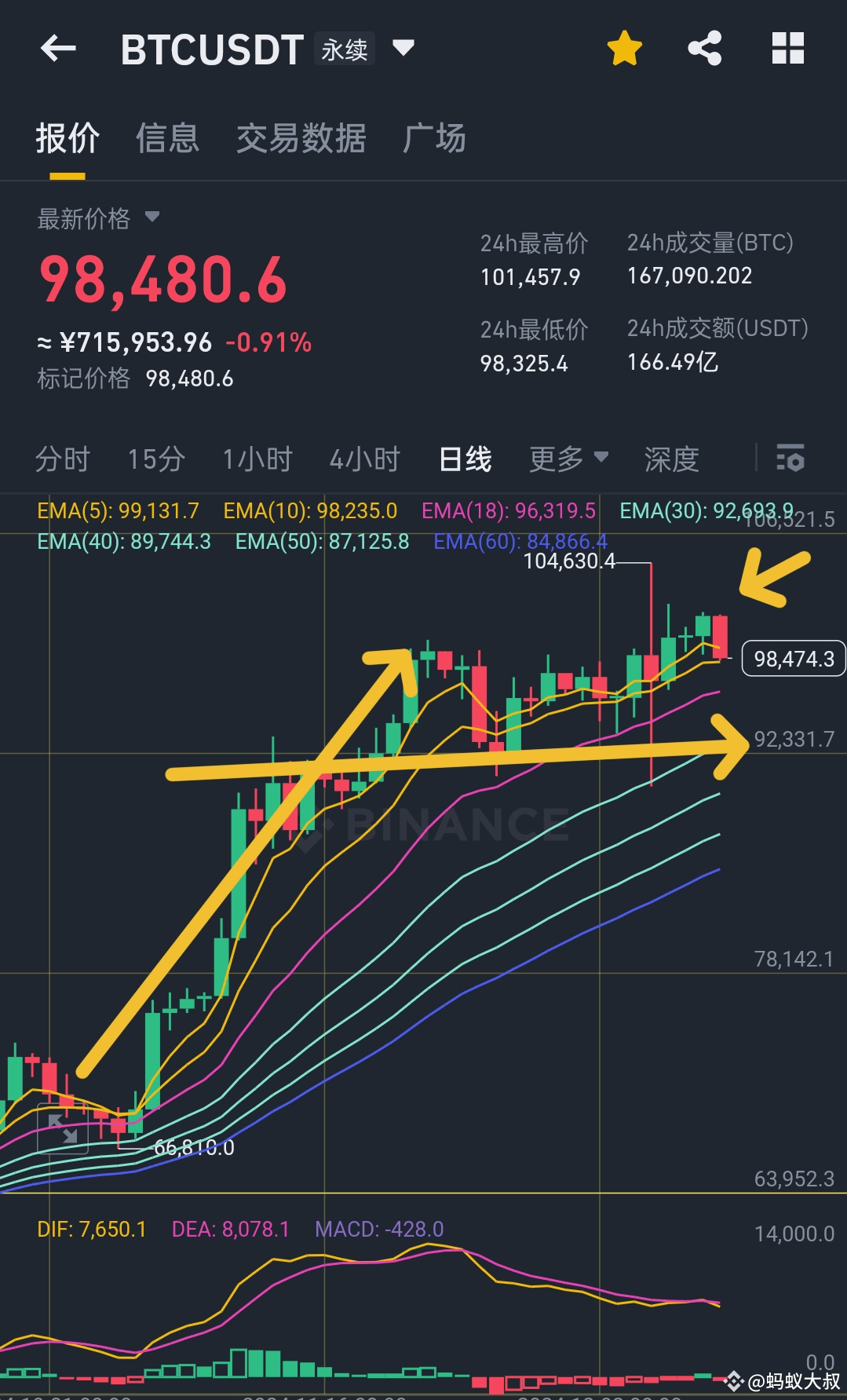比特币再次探底：庄家收割与散户自救