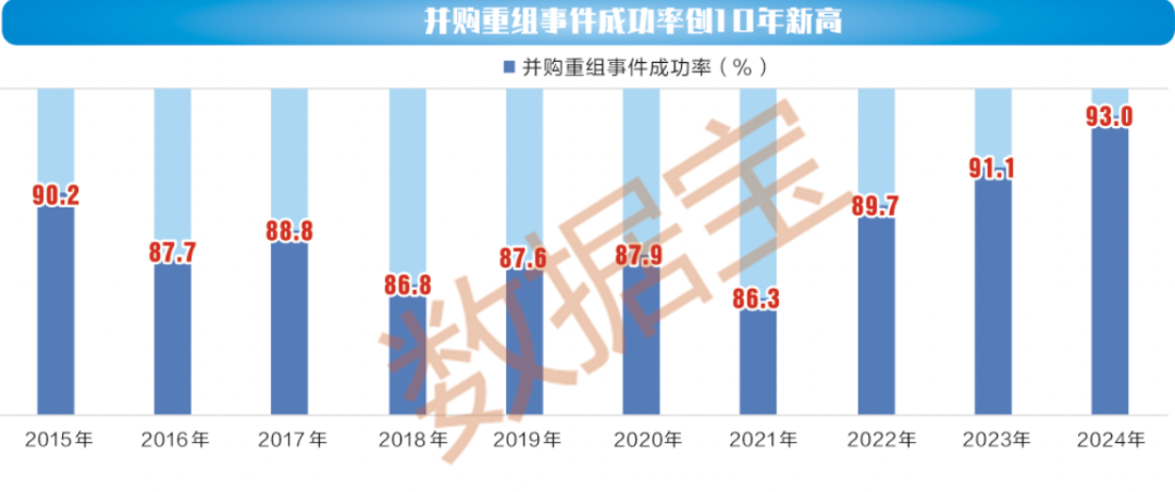 2024年A股上市公司并购重组：七大特征与挑战
