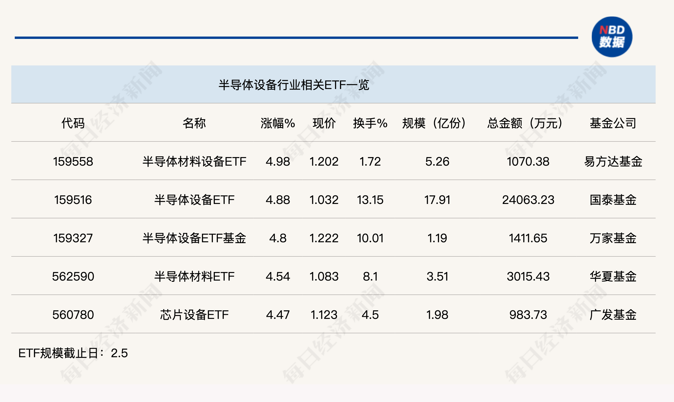 半导体产业链强势反弹：国产化替代催化ETF投资热潮