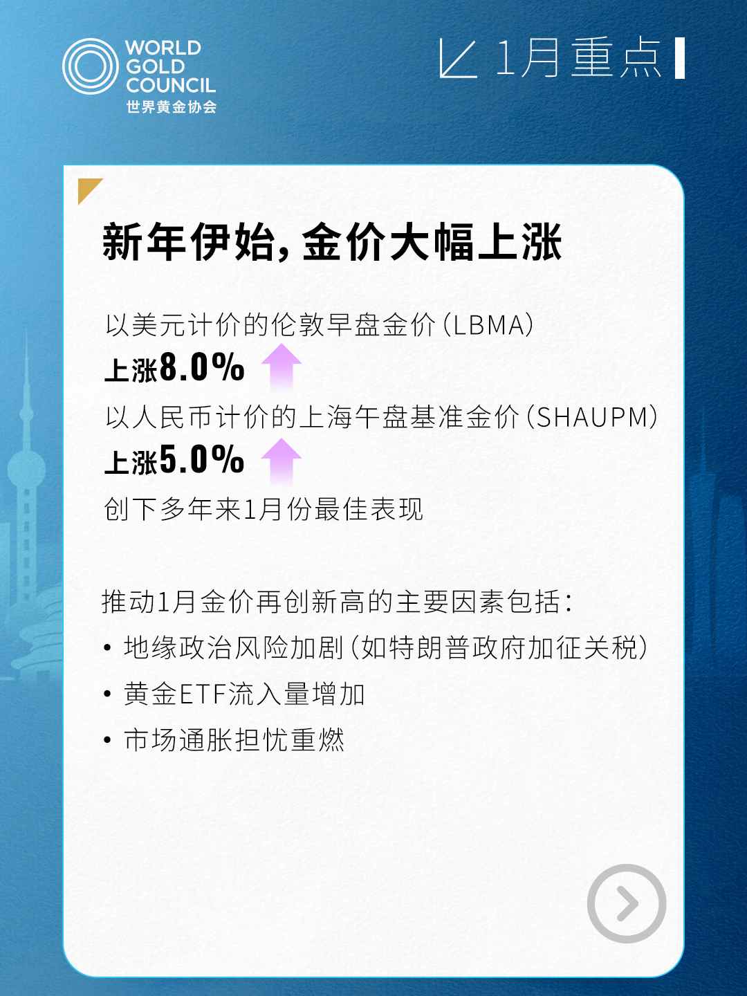 中国黄金市场一月复苏迹象与深层忧虑