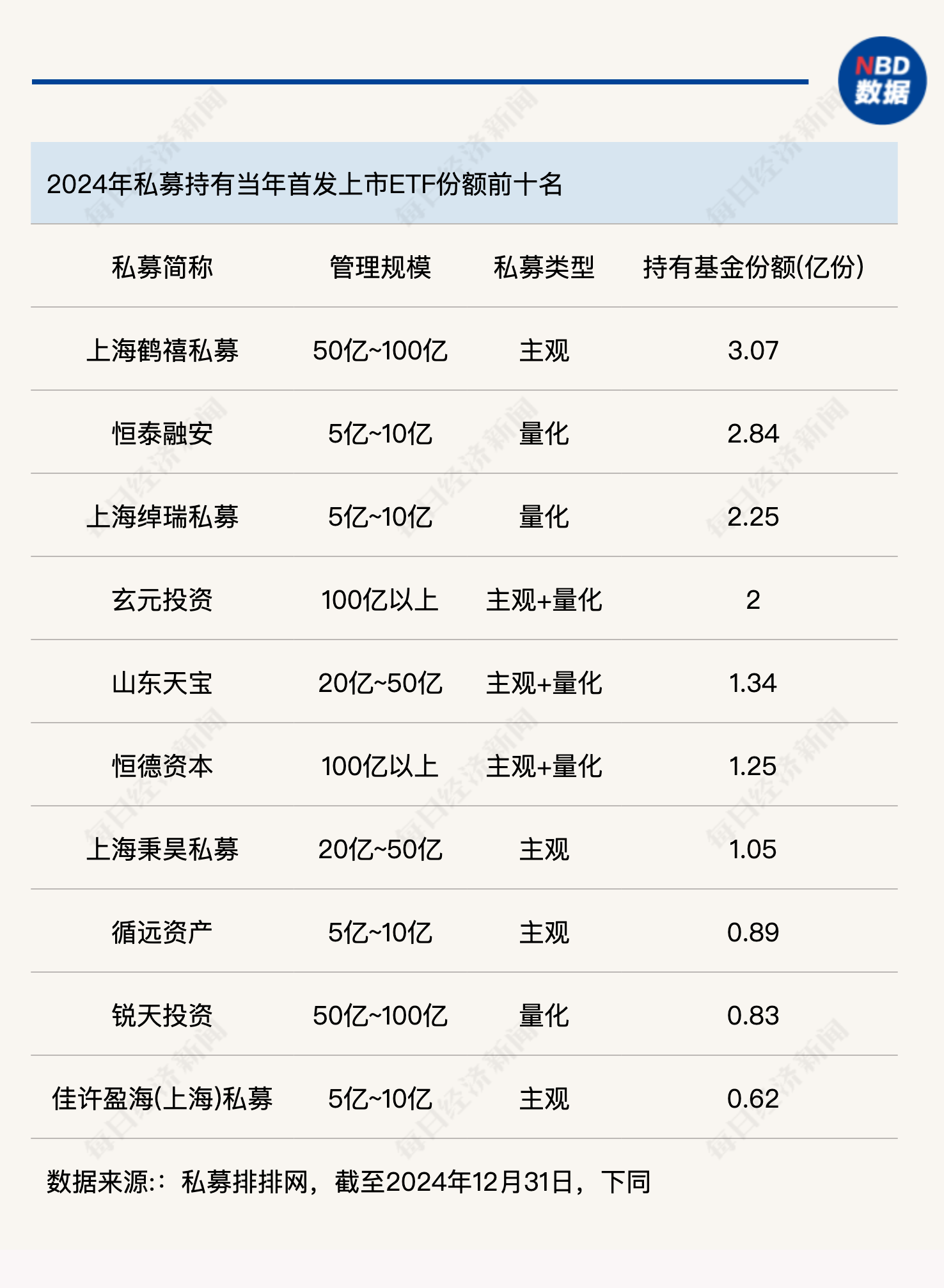ETF发行背后的隐秘：帮忙资金与公募基金的博弈
