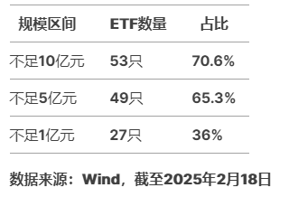 科创综指ETF投资策略：规模与流动性的博弈