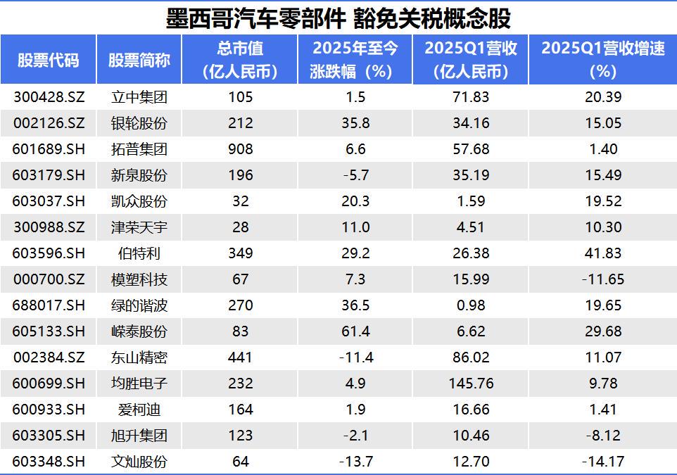 警惕！美墨加协议暗藏玄机，中国汽车产业链面临大考